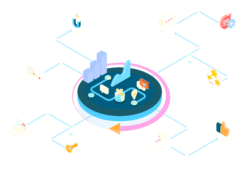 Illustration of a central CX platform connected to support, analytics, feedback and customer-engagement services.